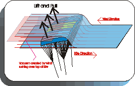 Ram-Air Kite Vacuum