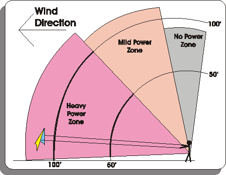 Vertical Illustration of the Power Window