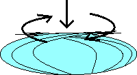 Slowly push the center of the kite towards the middle of the leading edge.